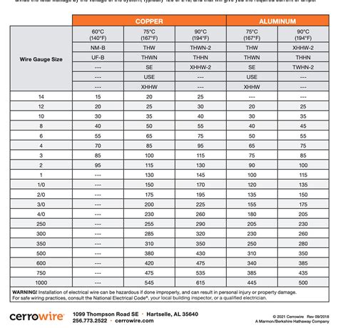 dimensions of an electrical box|electrical box wire size chart.